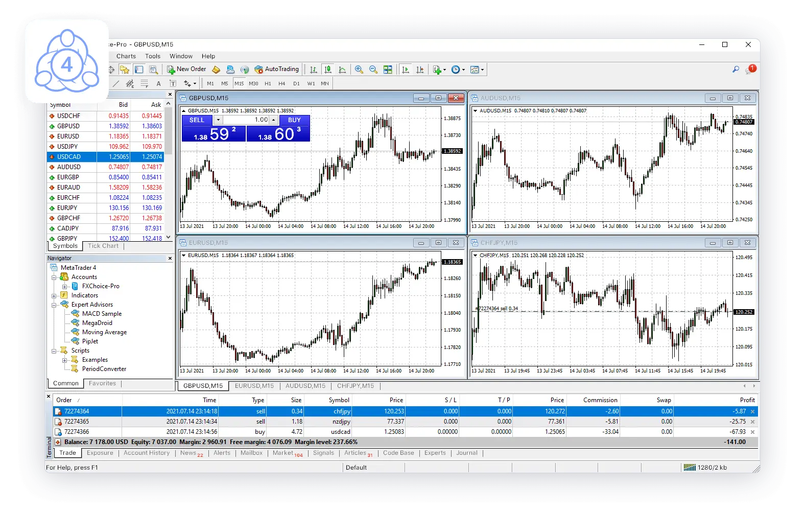 MetaTrader 4 (MT4)